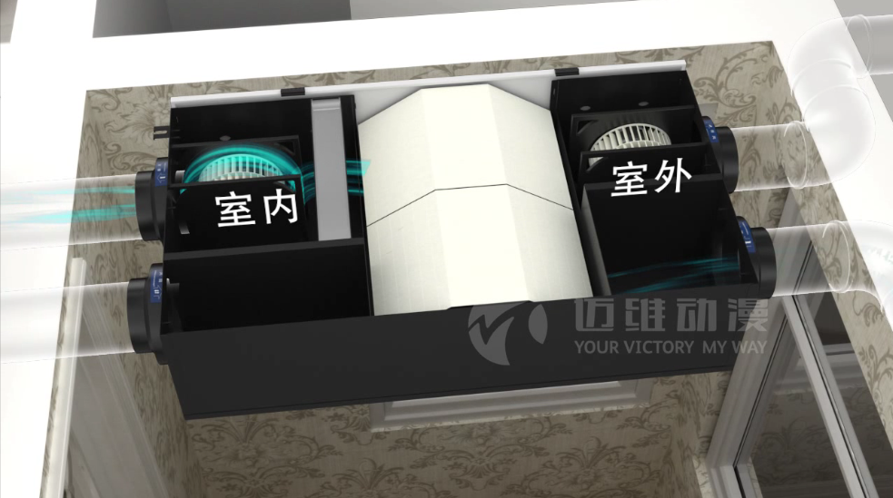 吊顶式热回收净化新风机系统原理动画演示
