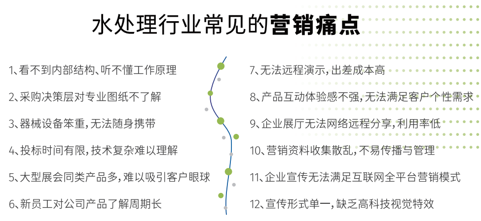 水处理三维动画