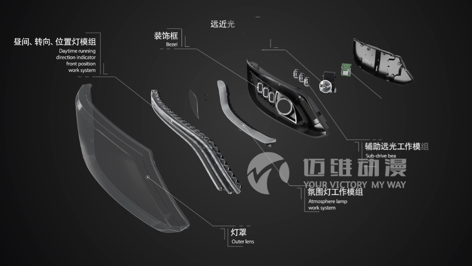 车灯产品三维动画宣传片
