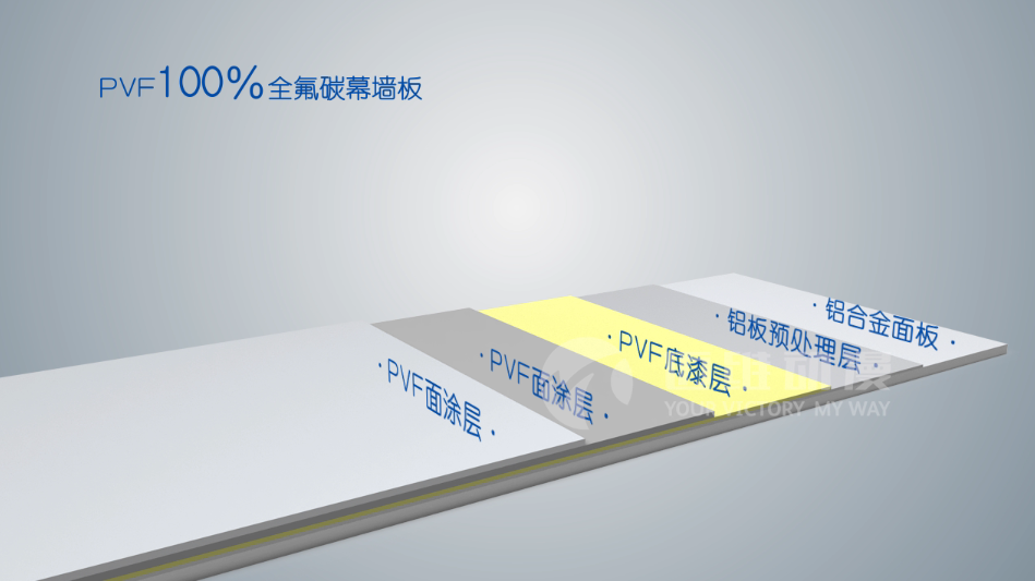 在三维动画制作