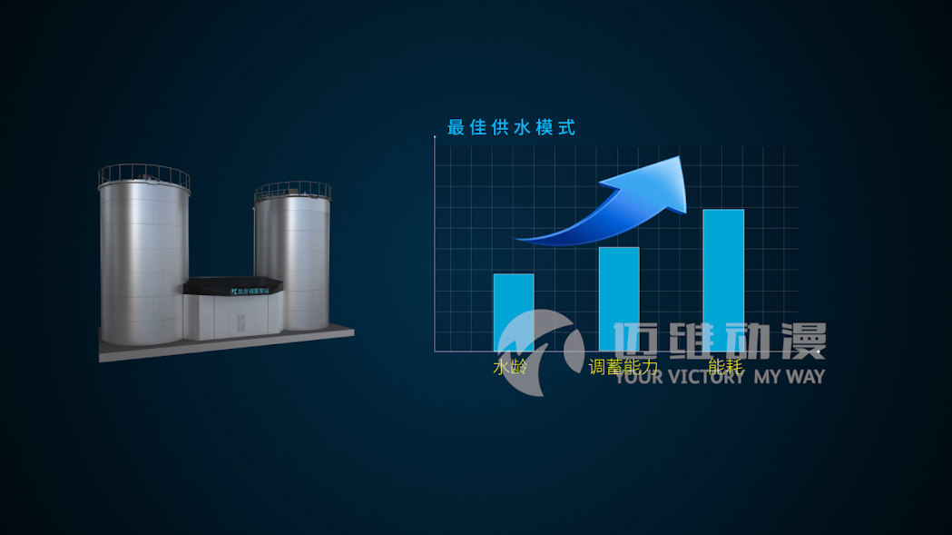 智能调蓄泵站产品演示三维动画