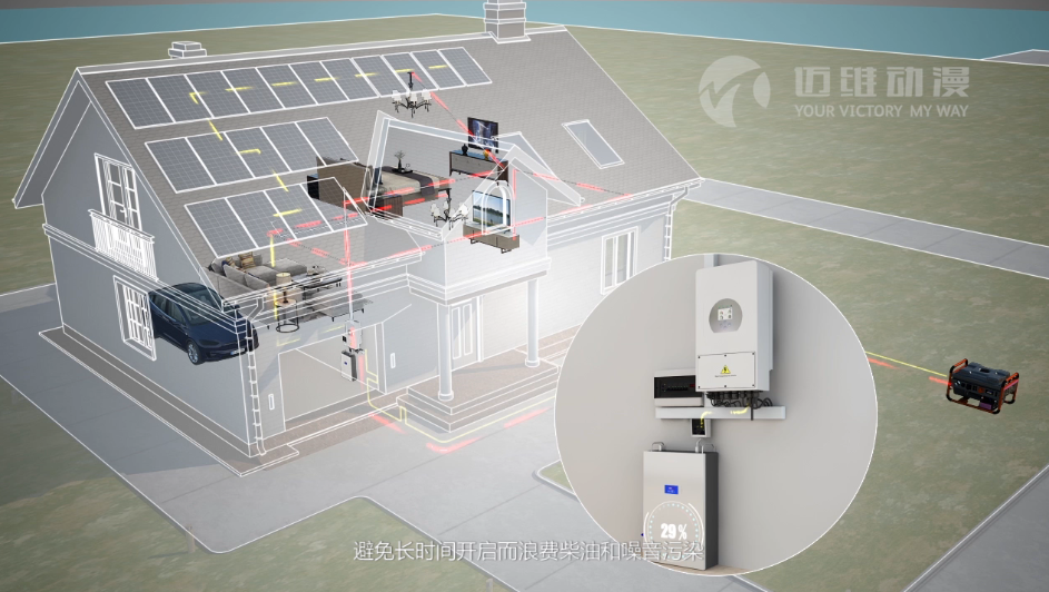 储能逆变器产品演示三维动画宣传片