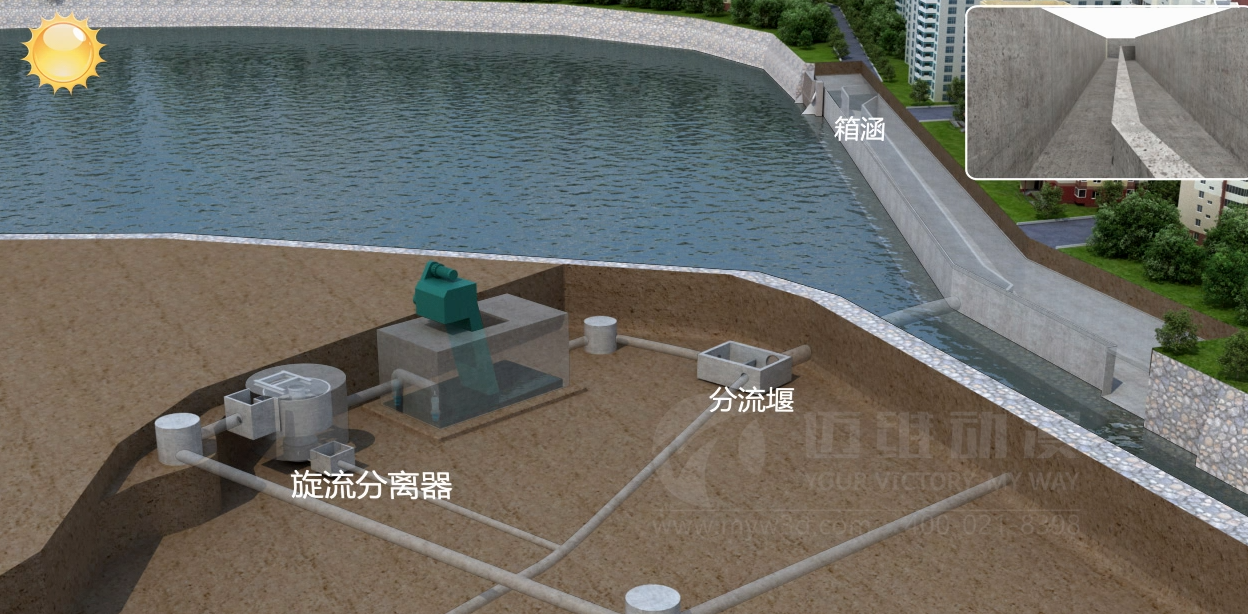 迈维污水处理系统三维动画制作(图1)