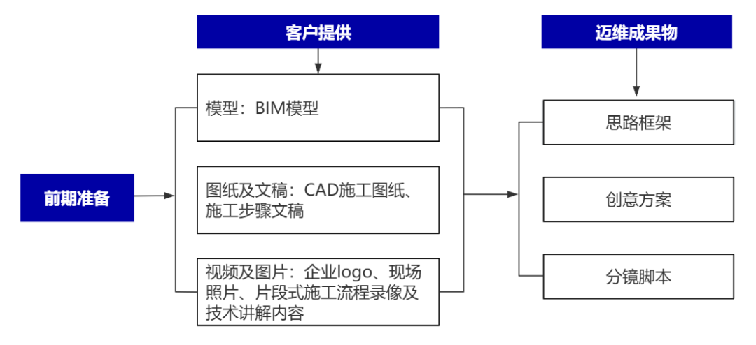 企业制作工程施工|自动化生产线|产品演示|医学行业三维动画要准备哪些资料,以便有效地提供给三维动画制作公司呢?(图2) 企业制作工程施工|自动化生产线|产品演示|医学行业三维动画要准备哪些资料,以便有效地提供给三维动画制作公司呢?(图2)