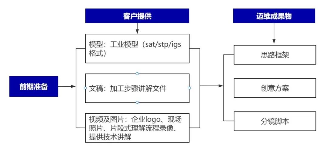 企业制作工程施工|自动化生产线|产品演示|医学行业三维动画要准备哪些资料,以便有效地提供给三维动画制作公司呢?(图4) 企业制作工程施工|自动化生产线|产品演示|医学行业三维动画要准备哪些资料,以便有效地提供给三维动画制作公司呢?(图4)