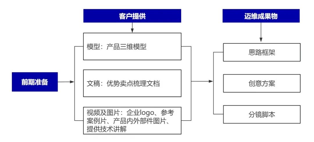 企业制作工程施工|自动化生产线|产品演示|医学行业三维动画要准备哪些资料,以便有效地提供给三维动画制作公司呢?(图6) 企业制作工程施工|自动化生产线|产品演示|医学行业三维动画要准备哪些资料,以便有效地提供给三维动画制作公司呢?(图6)