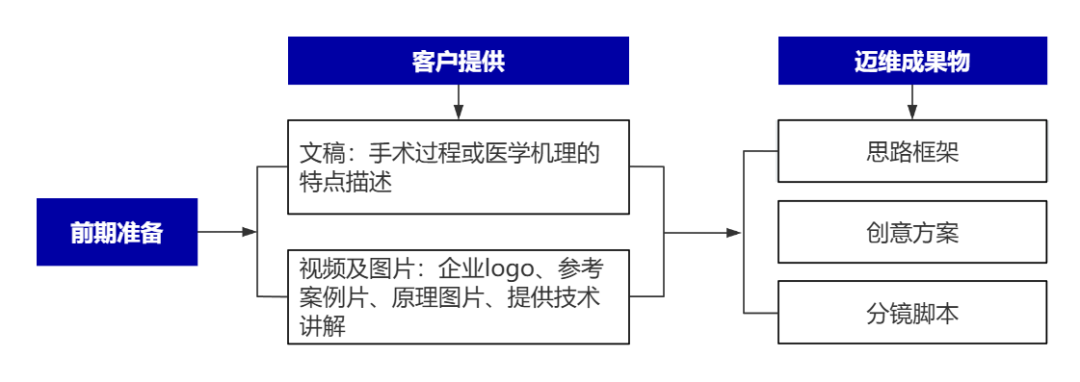 企业制作工程施工|自动化生产线|产品演示|医学行业三维动画要准备哪些资料,以便有效地提供给三维动画制作公司呢?(图8) 企业制作工程施工|自动化生产线|产品演示|医学行业三维动画要准备哪些资料,以便有效地提供给三维动画制作公司呢?(图8)