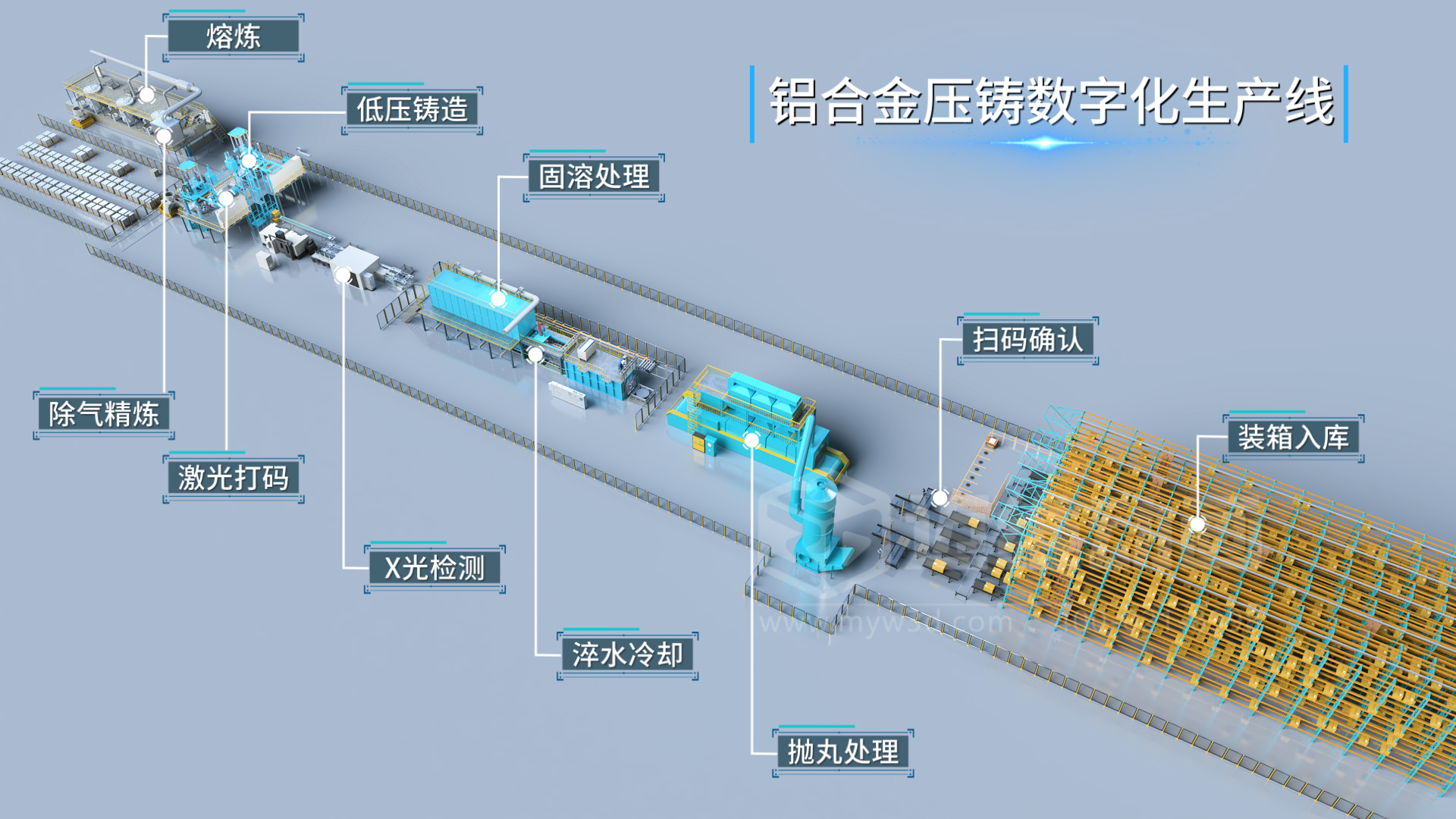 铝合金压铸数字化生产线三维动画展示(图1)