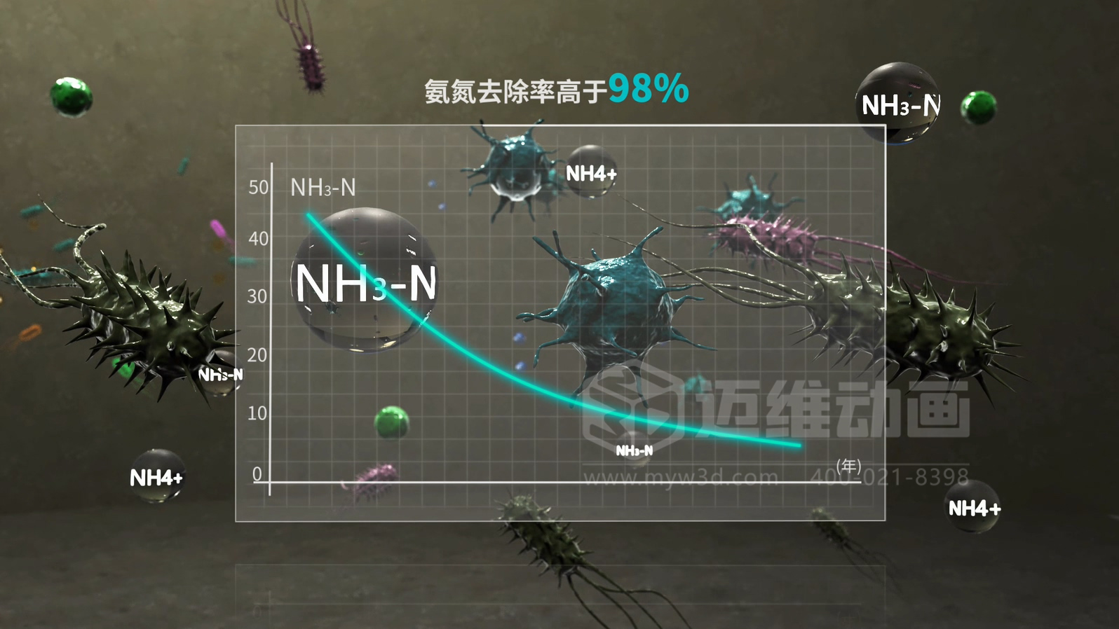 当生物分子遇上三维动画，微观奇迹震撼呈现!(图2)