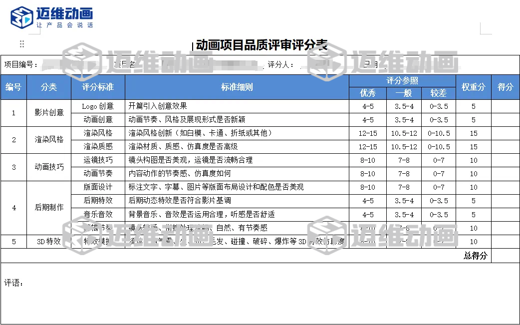 企业必看：三维动画制作常见八大疑问，一次性讲清楚！(图14)