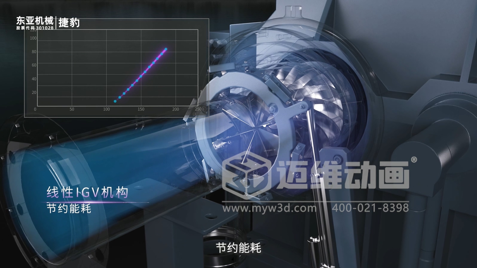 东亚机械-捷豹ZGT离心空压机三维动画(图4)