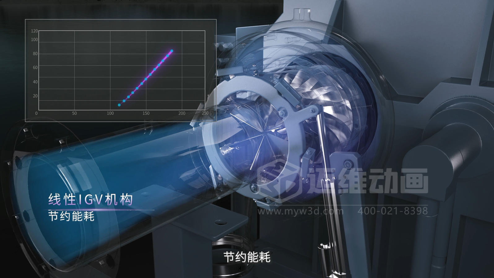 三维动画赋能离心空压机：破解技术展示难题，让核心优势 ‘一目了然’(图4)