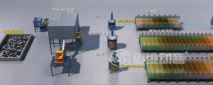 稀缺金属循环再生过程优化平台三维动画(图3)