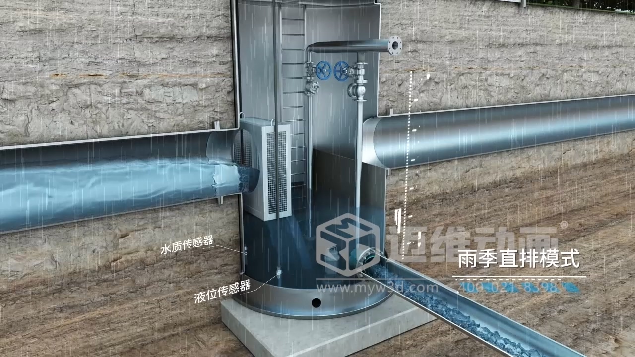 环保项目竞标突围关键：三维动画直观解析一体化智能截污井 “截污、分流、监测” 全流程原理(图4)