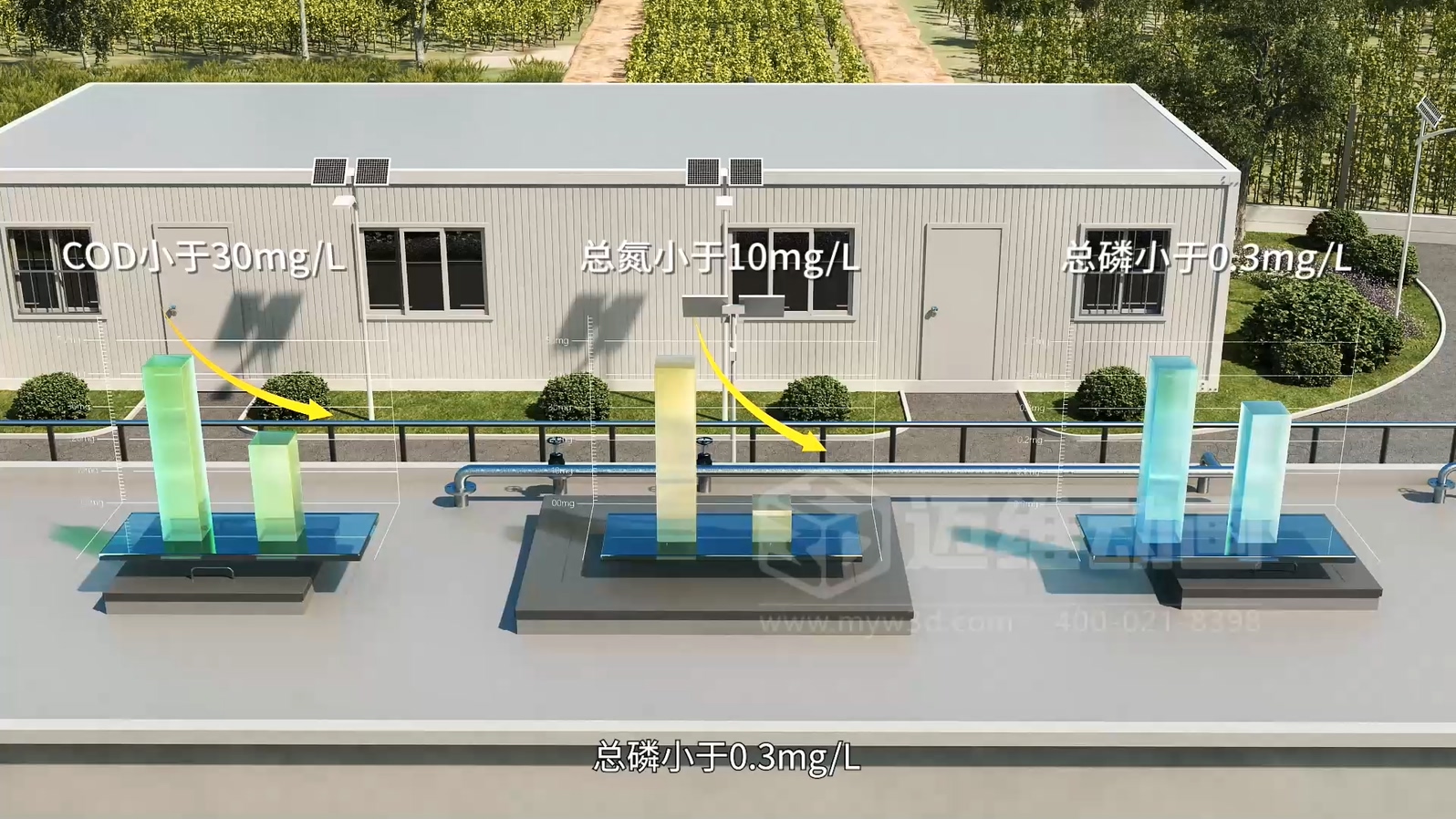 惊爆！三维动画全方位展示乡镇污水一体化处理工艺，环保企业机遇来袭(图5)