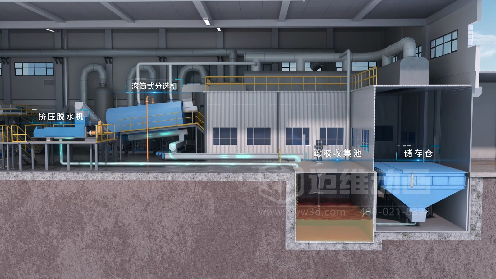 餐厨垃圾处理工艺三维动画(图5) 餐厨垃圾处理工艺三维动画(图5)