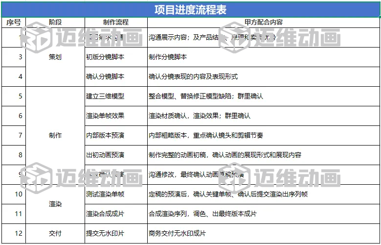 智能制造浪潮下，车膜工业自动化生产线三维动画 —— 迈维动画打造可视化营销新利器(图6)