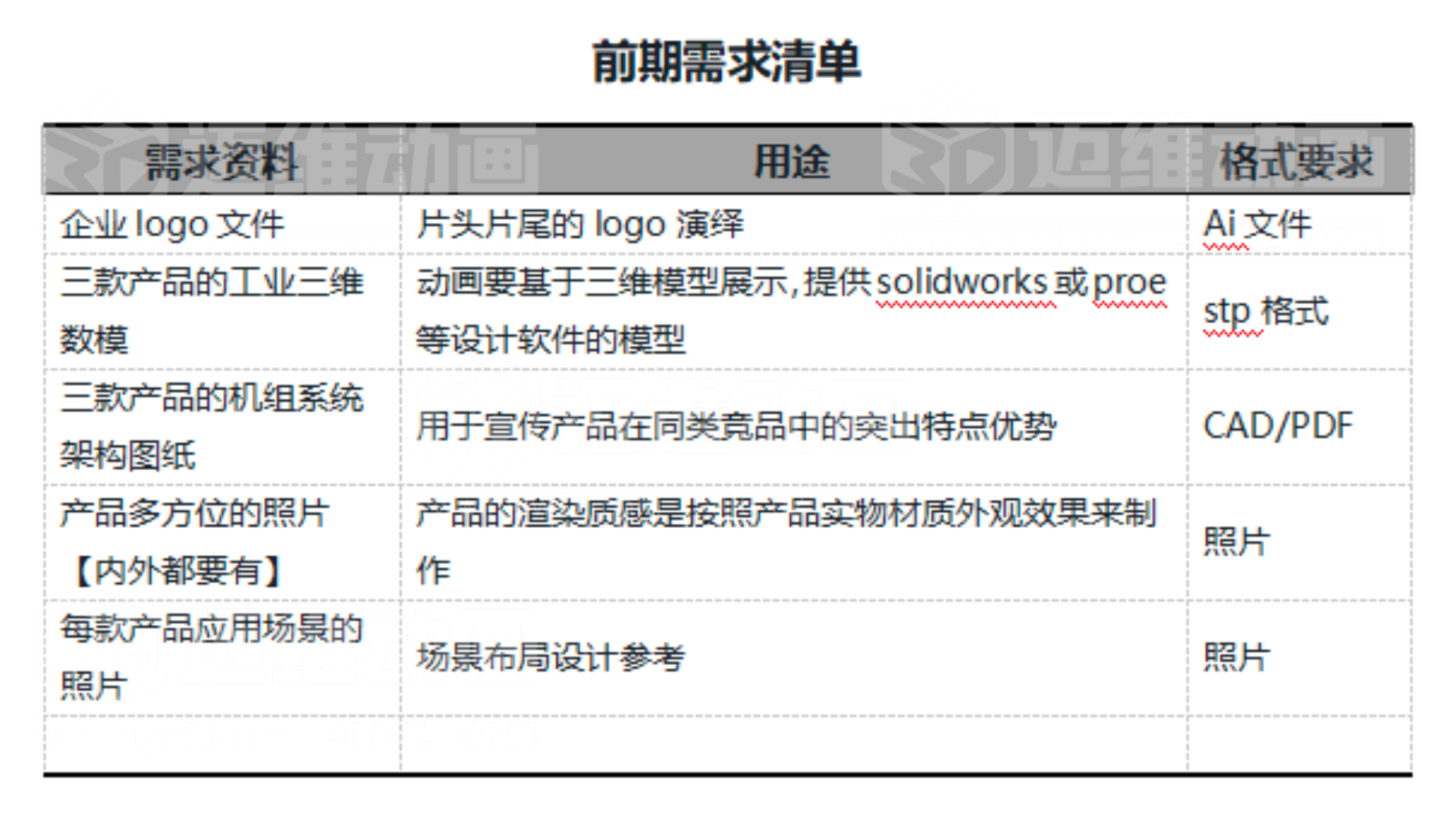 45天，0返工：迈维动画“共创制”如何锁定工业动画品质与交期【项目实录】(图2)