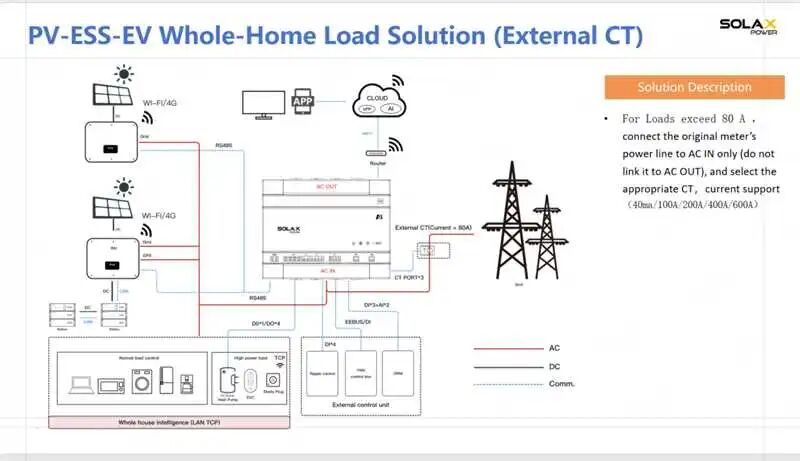 客户秒懂混合型逆变器！迈维动漫 3D 功能演示案例来了！(图2)