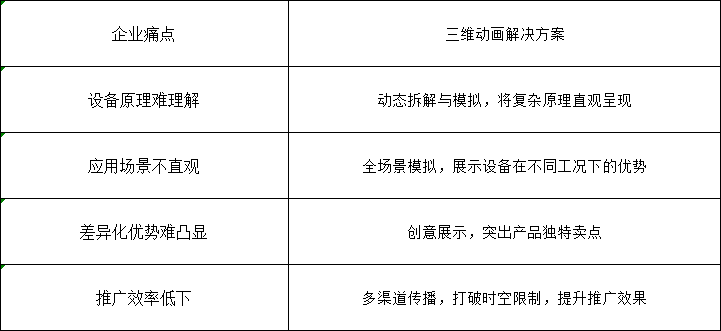 “铁矿・双层直线张弛筛三维动画”：开启铁矿设备宣传新视界(图1)