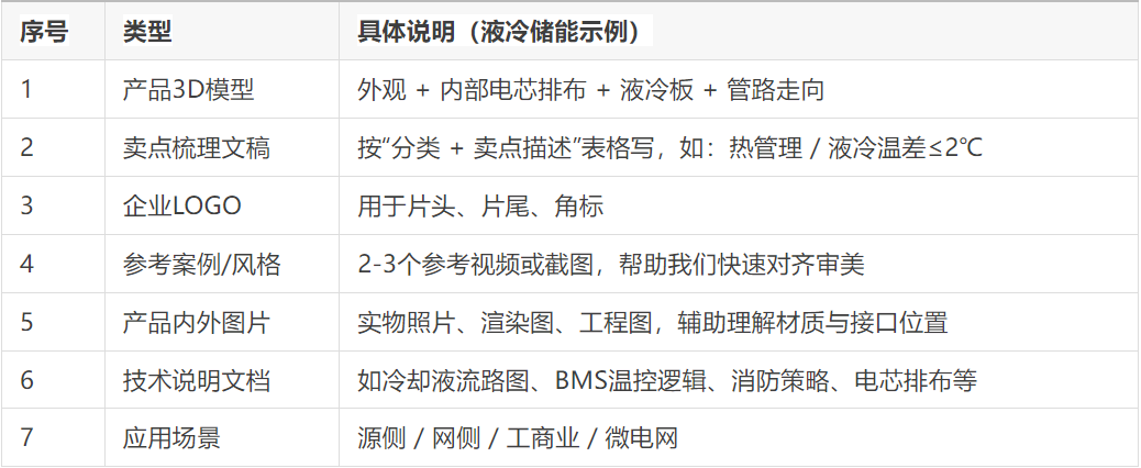 液冷储能产品展示动画怎么做？这份“资料到成片”全流程指南请收好(图5)