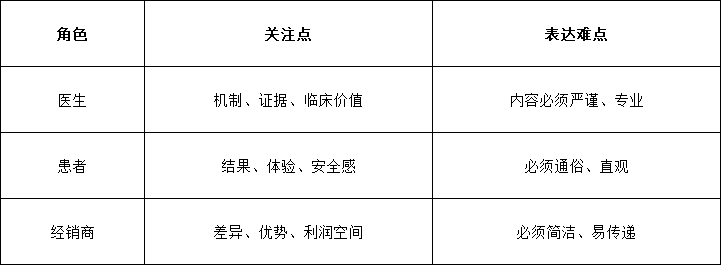 医疗人必看：为什么三维动画已成为医学医疗行业的“刚需工具”？(图1)