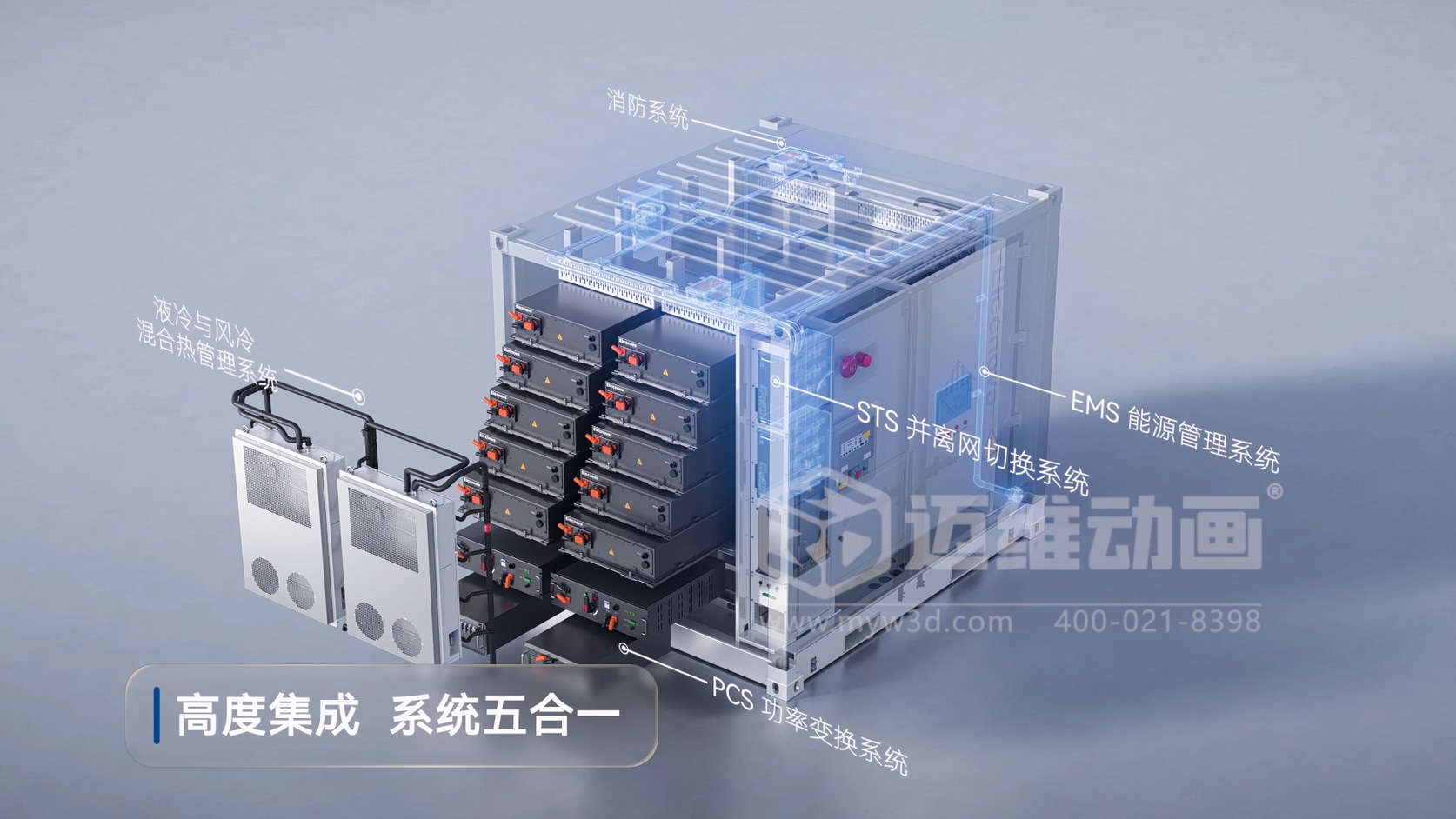 一体式并离网储能集装箱三维动画行业解决方案(图2)