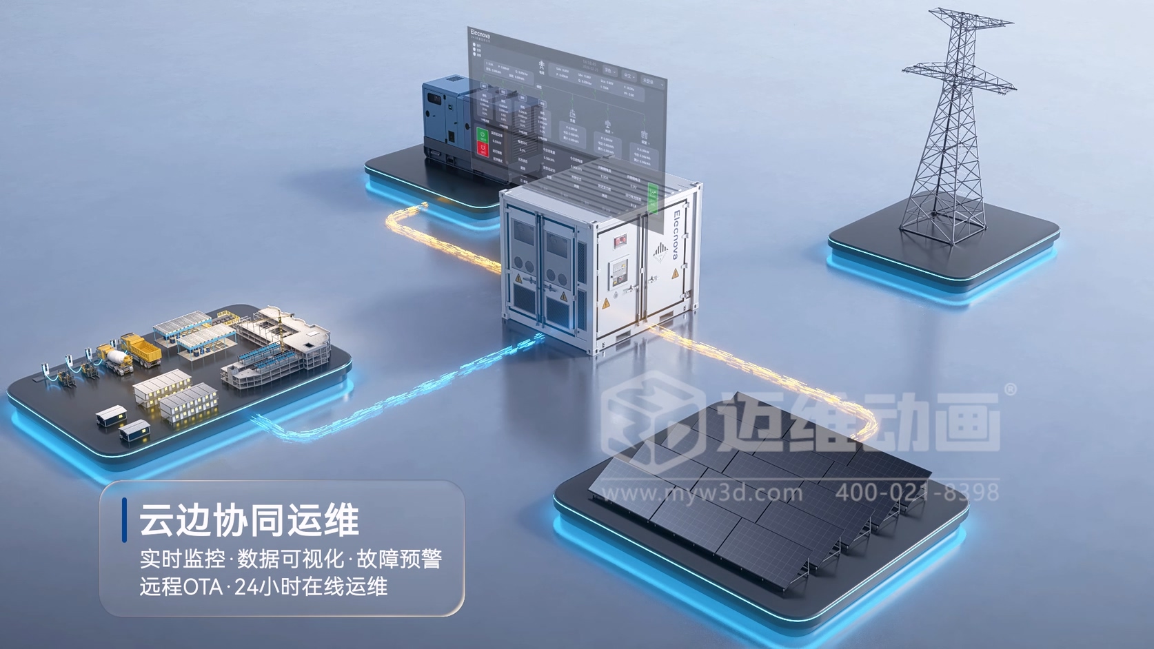 一体式并离网储能集装箱三维动画行业解决方案(图7)