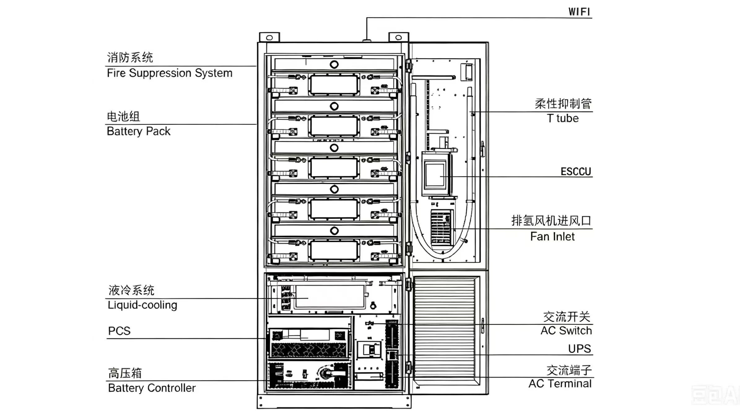 英伟达和华为在定义液冷标准，怎样才能让你的产品抢占眼球？(图5)