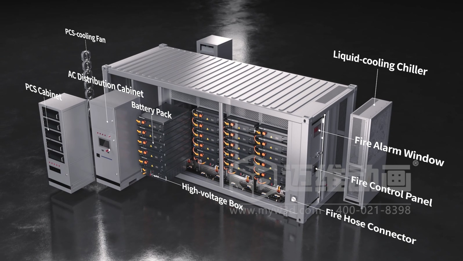 拆开储能集装箱：迈维3D动画让液冷变成看得见的安全感！(图4)